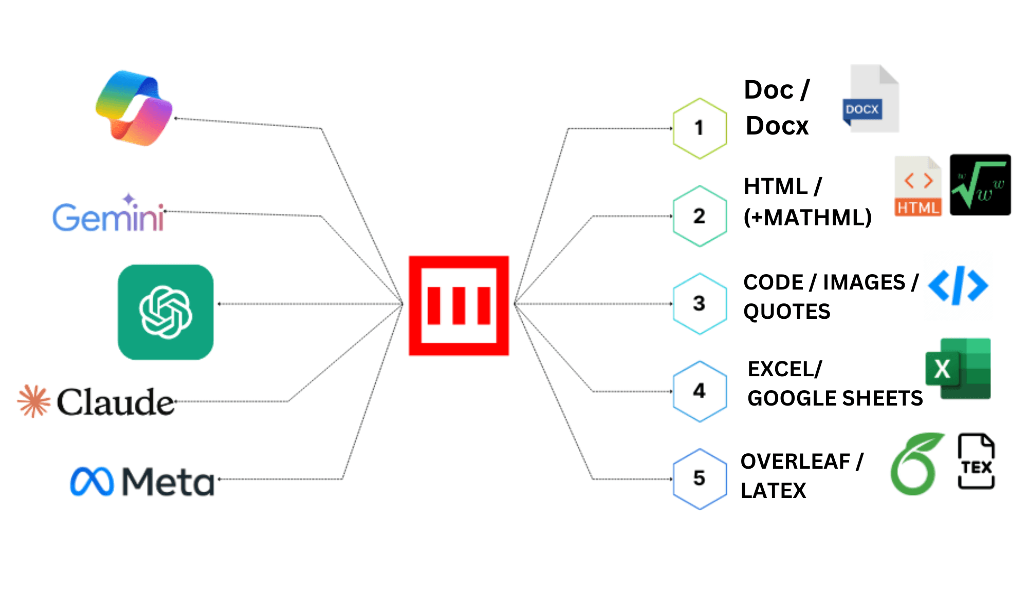 Convert Markdown to docx