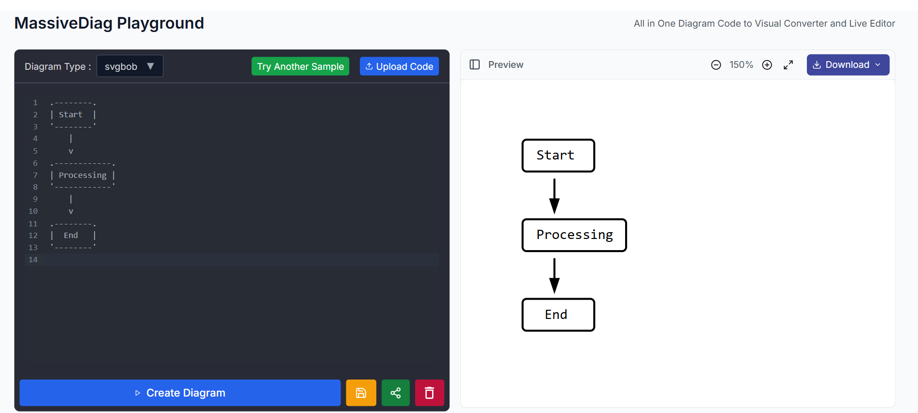 Contoh Diagram SVGBob